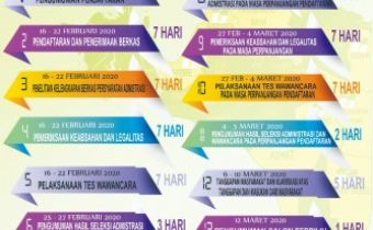 JADWAL DAN PERSYARATAN PEREKRUTAN PANITIA PENGAWAS PEMILU (PANWASLU) KELURAHAN/DESA PEMILIHAN 2020